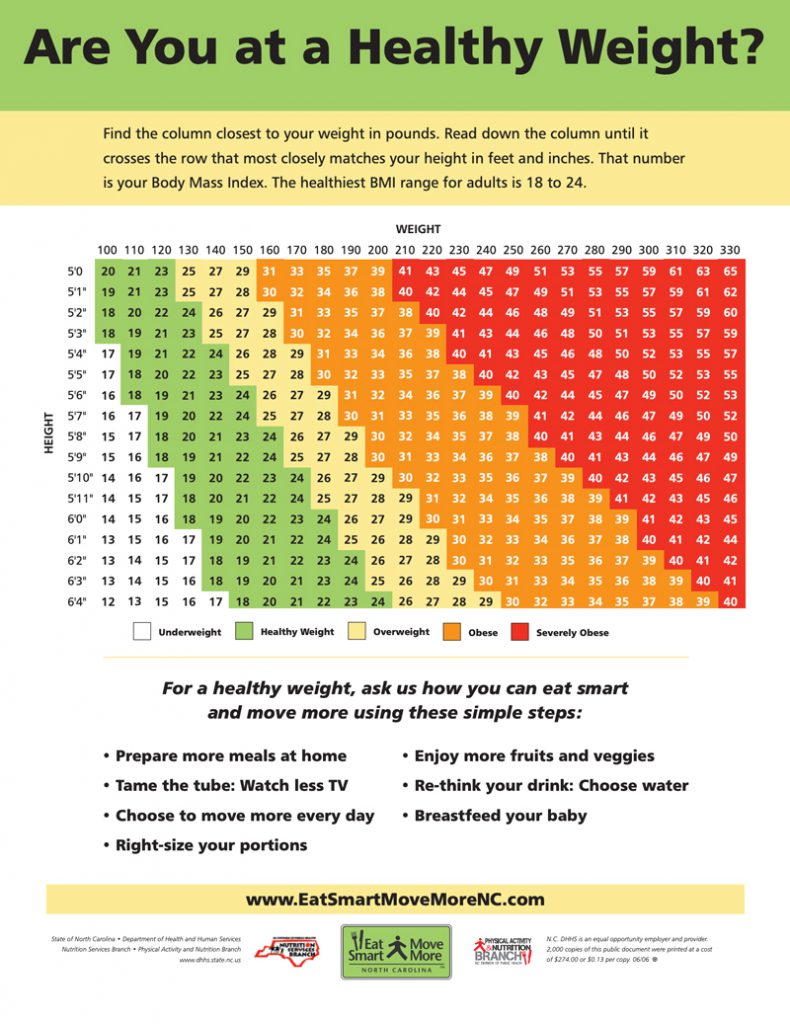 Bmi Chart 2017