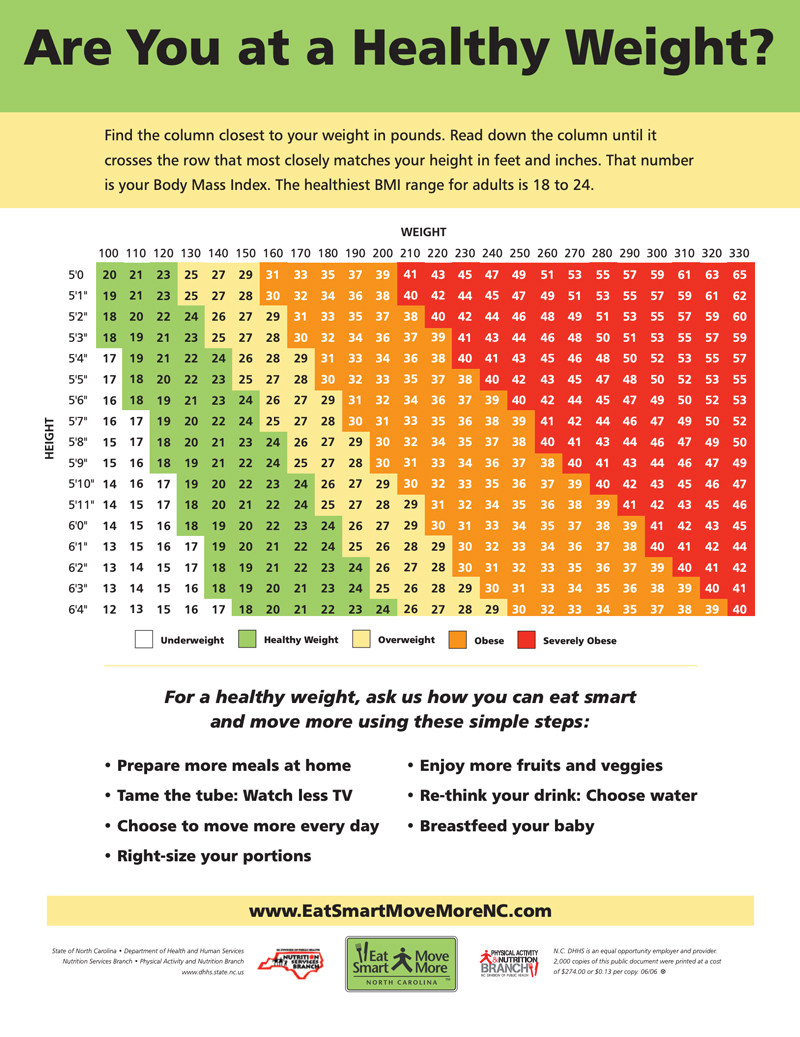 How To Interpret Bmi Chart