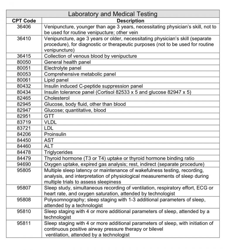 How Medicare Reimburses By Cpt Codes