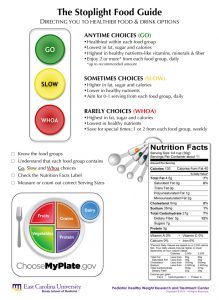 Stoplight Food Guide - Eat Smart, More